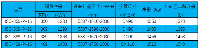 HDPE復(fù)合內(nèi)融冰盤管系列技術(shù)參數(shù).png